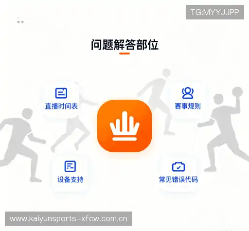 高频问题